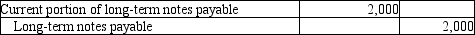 <strong>On July 1, 2013, Avery Services issued a 4% long-term note payable for $10,000. It is payable over a 5-year term in $2,000 principal installments on July 1 of each year. Which of the following entries needs to be made at July 1, 2013 to reclassify the current portion of the note?</strong> A)   B)   C)   D)   <div style=padding-top: 35px> 