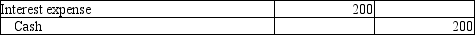 <strong>On July 1, 2013, Avery Services issued a 4% long-term note payable for $10,000. It is payable over a 5-year term in $2,000 principal installments on July 1 of each year. Which of the following entries needs to be made at year-end 2013 to accrue interest?</strong> A)   B)   C)   D)   <div style=padding-top: 35px> 