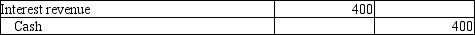 <strong>On July 1, 2013, Avery Services issued a 4% long-term note payable for $10,000. It is payable over a 5-year term in $2,000 principal installments on July 1 of each year. Which of the following entries needs to be made at year-end 2013 to accrue interest?</strong> A)   B)   C)   D)   <div style=padding-top: 35px> 
