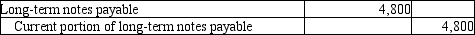 <strong>On November 1, 2012, EZ Products borrowed $48,000 on a 5%, 10-year note with annual installment payments of $4,800 plus interest due on November 1 of each succeeding year. On November 1, the principal amount was initially recorded as Long-term notes payable, and then a second entry was made to reclassify the current portion. Which of the following is the proper reclassification entry?</strong> A)   B)   C)   D)   <div style=padding-top: 35px> 