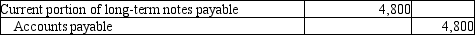<strong>On November 1, 2012, EZ Products borrowed $48,000 on a 5%, 10-year note with annual installment payments of $4,800 plus interest due on November 1 of each succeeding year. On November 1, the principal amount was initially recorded as Long-term notes payable, and then a second entry was made to reclassify the current portion. Which of the following is the proper reclassification entry?</strong> A)   B)   C)   D)   <div style=padding-top: 35px> 