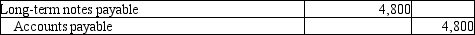 <strong>On November 1, 2012, EZ Products borrowed $48,000 on a 5%, 10-year note with annual installment payments of $4,800 plus interest due on November 1 of each succeeding year. On November 1, the principal amount was initially recorded as Long-term notes payable, and then a second entry was made to reclassify the current portion. Which of the following is the proper reclassification entry?</strong> A)   B)   C)   D)   <div style=padding-top: 35px> 