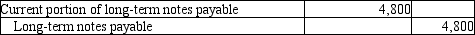 <strong>On November 1, 2012, EZ Products borrowed $48,000 on a 5%, 10-year note with annual installment payments of $4,800 plus interest due on November 1 of each succeeding year. On November 1, the principal amount was initially recorded as Long-term notes payable, and then a second entry was made to reclassify the current portion. Which of the following is the proper reclassification entry?</strong> A)   B)   C)   D)   <div style=padding-top: 35px> 