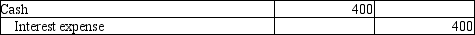 <strong>On November 1, 2012, EZ Products borrowed $48,000 on a 5%, 10-year note with annual installment payments of $4,800 plus interest due on November 1 of each succeeding year. Which of the following journal entries would be needed at December 31, 2012 to accrue interest from November 1 through year-end?</strong> A)   B)   C)   D)   <div style=padding-top: 35px> 