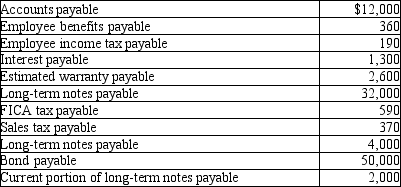 Please refer to the following list of liability balances. What is the total amount of long-term liabilities?