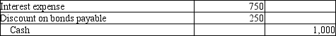 On January 1, 2014, Partridge Company issued $50,000 of 6-year bonds with a stated rate of 3%. The market rate at time of issue was 4%, so the bonds were discounted and sold for $47,331. Partridge uses the effective-interest rate of amortization for bond discount. Semiannual interest payments are made on June 30 and December 31 of each year. Which of the following is the correct journal entry to record the first interest payment? (Please round all amounts to the nearest whole dollar.) A) B) C) D)