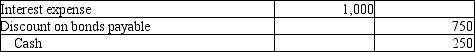 On January 1, 2014, Partridge Company issued $50,000 of 6-year bonds with a stated rate of 3%. The market rate at time of issue was 4%, so the bonds were discounted and sold for $47,331. Partridge uses the effective-interest rate of amortization for bond discount. Semiannual interest payments are made on June 30 and December 31 of each year. Which of the following is the correct journal entry to record the first interest payment? (Please round all amounts to the nearest whole dollar.) A) B) C) D)