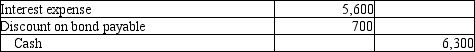 On January 1, 2013, Diab Services issued $140,000 of 4-year bonds with a stated rate of 9%. The market rate at time of issue was 8%, so the bonds were issued with a premium and sold for $144,758. Diab uses the effective-interest method to amortize bond premium. Semiannual interest payments are made on June 30 and December 31 of each year. Which of the following is the correct journal entry to record the first interest payment? A) B) C) D)