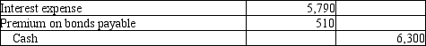 On January 1, 2013, Diab Services issued $140,000 of 4-year bonds with a stated rate of 9%. The market rate at time of issue was 8%, so the bonds were issued with a premium and sold for $144,758. Diab uses the effective-interest method to amortize bond premium. Semiannual interest payments are made on June 30 and December 31 of each year. Which of the following is the correct journal entry to record the first interest payment? A) B) C) D)
