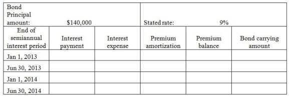 On January 1, 2013, Diab Services issued $140,000 of 4-year bonds with a stated rate of 9%. The market rate at time of issue was 8%, so the bonds were issued at a premium and sold for $144,758. Diab uses the effective-interest method to amortize bond premium. Semiannual interest payments are made on June 30 and December 31 of each year. Please complete the amortization table for the first four interest payments.