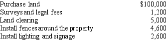 <strong>Acme Investments plans to develop a shopping center. In the first quarter, they spent the following amounts: What amount should be recorded as the land improvements cost?</strong> A)$7,200 B)$101,200 C)$46,200 D)$106,200