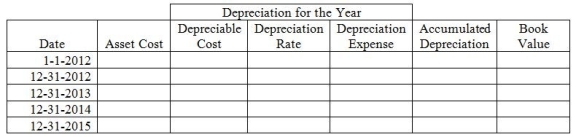 On January 1, 2012, a company buys a truck for $42,000 cash. It has estimated residual value of $2,000, and an estimated life of 4 years, or 200,000 miles. Assume the company uses straight-line depreciation. Please complete the depreciation schedule below.
