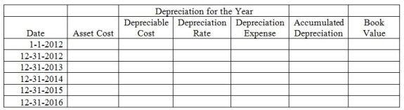 On January 1, 2012, a company buys equipment for $10,000. It has estimated residual value of $1,000, and an estimated life of 5 years. Assume the company uses double-declining-balance depreciation. Please complete the depreciation schedule below.