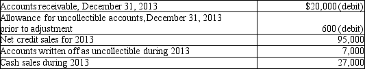 <strong>The following information is from the 2013 records of Armadillo Camera Shop: Uncollectible accounts expense is estimated by the percent-of-sales method. Management estimates that 3% of net credit sales will be uncollectible. Which of the following will be the amount of net Accounts receivable after adjustment?</strong> A)$16,550 B)$17,750 C)$17,150 D)$13,000