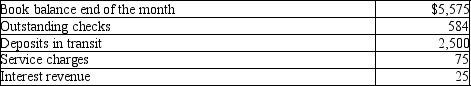 The following information is available for Matt's Unlimited Company for the current month. What is the adjusted book balance on the bank reconciliation?