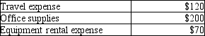 A petty cash fund was established with a $400 balance. It currently has cash of $15 and petty cash tickets as shown below. The journal entry to replenish the account would be which of the following: