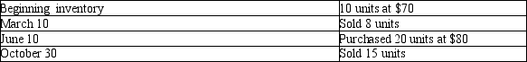 <strong>Samson Company had the following balances and transactions during 2013. What would the company's Cost of goods sold be on the December 31, 2013 income statement if the perpetual average-costing method is used? (Answers are rounded to the nearest dollar.)</strong> A)$1,590 B)$1,840 C)$1,746 D)$1,652