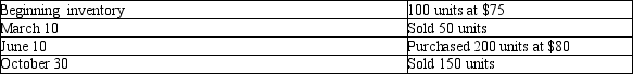 <strong>Metro Computer Company had the following balances and transactions during 2014. What would the Cost of goods sold be as reported on the income statement at December 31, 2014 if the perpetual average-costing method is used? (Answers are rounded to the nearest dollar.)</strong> A)$13,900 B)$14,600 C)$15,600 D)$17,750