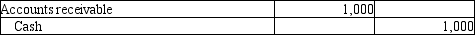 <strong>A company that uses the perpetual inventory system sold $1,000 of goods to a customer on account. Which of the following journal entries correctly records the Sales revenue?</strong> A) B) C) D)