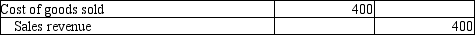 <strong>A company that uses the perpetual inventory system sold $1,000 of goods to a customer on account. The inventory had been purchased by the company for $400. Which of the following journal entries correctly records the Cost of goods sold?</strong> A) B) C) D)