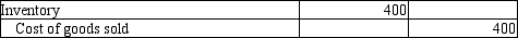 <strong>A company that uses the perpetual inventory system sold $1,000 of goods to a customer on account. The inventory had been purchased by the company for $400. Which of the following journal entries correctly records the Cost of goods sold?</strong> A) B) C) D)