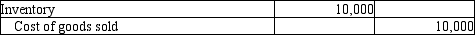 <strong>A company that uses the perpetual inventory system purchased an order of 500 pallets of industrial soap for $8,000 and paid $750 for the freight-in. The company sold the whole lot to a supermarket chain for $10,000 on account. Which of the following entries correctly records the Sales revenue?</strong> A) B) C) D)