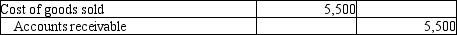 <strong>Michelin Jewelers completed the following transactions. Michelin Jewelers uses the perpetual inventory system. On April 2, Michelin sold $9,000 of merchandise to a customer on account with terms of 3/15, n/30. Michelin's cost of the merchandise sold was $5,500. Which of the following journal entries correctly records the Cost of goods sold?</strong> A)   B)   C)   D)   <div style=padding-top: 35px> 