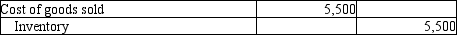 <strong>Michelin Jewelers completed the following transactions. Michelin Jewelers uses the perpetual inventory system. On April 2, Michelin sold $9,000 of merchandise to a customer on account with terms of 3/15, n/30. Michelin's cost of the merchandise sold was $5,500. Which of the following journal entries correctly records the Cost of goods sold?</strong> A)   B)   C)   D)   <div style=padding-top: 35px> 