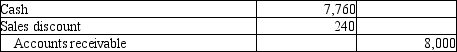 <strong>Michelin Jewelers completed the following transactions. Michelin Jewelers uses the perpetual inventory system. On April 2, Michelin sold $9,000 of merchandise to a customer on account with terms of 3/15, n/30. Michelin's cost of the merchandise sold was $5,500. On April 4, the customer reported damaged goods and Michelin granted a $1,000 sales allowance. On April 10, Michelin received payment from the customer. Which of the following entries correctly records the cash receipt on Michelin's books?</strong> A)   B)   C)   D)   <div style=padding-top: 35px> 
