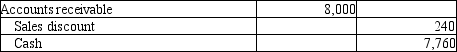 <strong>Michelin Jewelers completed the following transactions. Michelin Jewelers uses the perpetual inventory system. On April 2, Michelin sold $9,000 of merchandise to a customer on account with terms of 3/15, n/30. Michelin's cost of the merchandise sold was $5,500. On April 4, the customer reported damaged goods and Michelin granted a $1,000 sales allowance. On April 10, Michelin received payment from the customer. Which of the following entries correctly records the cash receipt on Michelin's books?</strong> A)   B)   C)   D)   <div style=padding-top: 35px> 