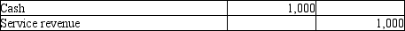 <strong>Which of the following entries would be recorded ONLY if a company is using the accrual method of accounting?</strong> A) B) C) D)