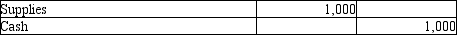 <strong>Which of the following entries would be recorded ONLY if a company is using the accrual method of accounting?</strong> A) B) C) D)