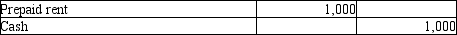 <strong>Which of the following entries would be recorded if a company is using the cash-basis method of accounting?</strong> A) B) C) D)