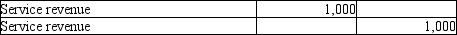 <strong>Which of the following entries would be made as the result of the revenue principle?</strong> A) B) C) D)