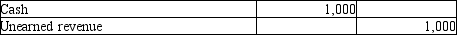 <strong>Which of the following entries would be made because of the matching principle?</strong> A) B) C) D)