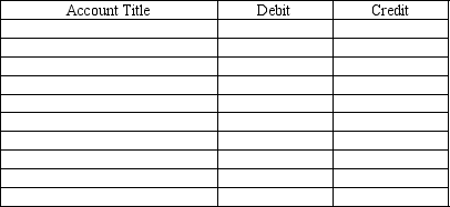 The following transactions have been journalized and posted to the proper accounts. Prepare a trial balance in good form. a. Edward Wilson invested $8,000 cash in his new landscaping business. b. The business paid the first month's rent with $300 cash. c. The business purchased equipment by paying $2,000 cash and executing a note payable for $3,000. d. The business purchased supplies for $200 cash. e. The business billed clients for a total of $1,000 for design services rendered. f. The business received $750 cash from clients for services rendered above. g. The owner took a withdrawal of $2,000.   