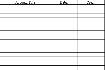 Thermo HVAC is a heating and air conditioning service business. On December 31, 2010, after its first month of business, Thermo HVAC had the following balances in its accounts, listed alphabetically. Determine the balance in the cash account and prepare a trial balance using proper format.