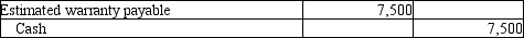 <strong>Franconia Sales offers warranties on all their electronic goods. Warranty expense is estimated at 2% of sales revenue. In 2013, Franconia had $500,000 of sales. In the same year, Franconia paid out $7,500 of warranty payments. Which of the following is the entry needed to record the estimated warranty expense?</strong> A)   B)   C)   D)   <div style=padding-top: 35px> 