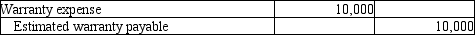 <strong>Franconia Sales offers warranties on all their electronic goods. Warranty expense is estimated at 2% of sales revenue. In 2013, Franconia had $500,000 of sales. In the same year, Franconia paid out $7,500 of warranty payments. Which of the following is the entry needed to record the estimated warranty expense?</strong> A)   B)   C)   D)   <div style=padding-top: 35px> 