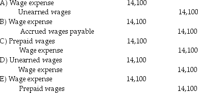 On April 30,Hilte Corporation owes $14,100 for wages to be paid on May 6.What adjusting entry is necessary on April 30?  <div style=padding-top: 35px> 