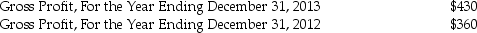 <strong>Fulton Company has the following information available: What is the percentage increase or (decrease)in gross profit from 2012 to 2013 for Fulton Company?</strong> A)(19.4)% B)(12.5)% C)6)8% D)12.5% E)19.4%