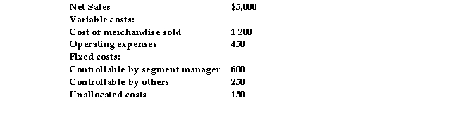 <strong>The following information pertains to the Northwest Territory of McDonald Company: The contribution margin is:</strong> A) $3,650 B) $2,500 C) $2,750 D) $3,350