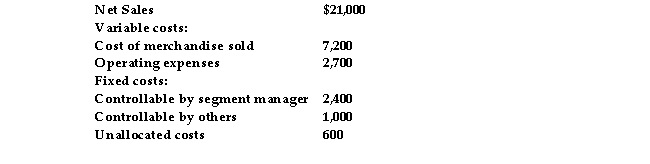 <strong>The following information pertains to the West Division of Jupiter Company: The contribution margin is:</strong> A) $8,700 B) $11,100 C) $7,700 D) $7,100