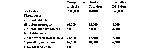 <strong>The following information is available for Learning R' Us and its two divisions-Books and Periodicals: is the contribution controllable by the manager of the Books Division.</strong> A) $42,500 B) $20,000 C) $32,500 D) $35,000