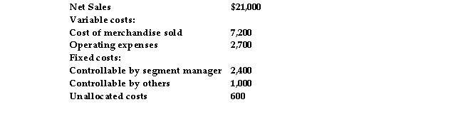 <strong>The following information pertains to the Upper Division of Mars Company: The contribution by segment is:</strong> A) $8,700 B) $7,100 C) $7,700 D) $11,100