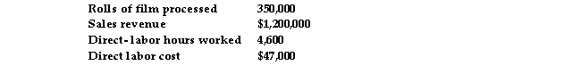 <strong>Eye Of The Beholder Company had the following results: If productivity is computed using a physical measure, productivity is:</strong> A) 2,553% of direct labor cost B) $3.43 per roll C) 76.09 rolls per direct labor hour D) $260.87 per direct labor hour