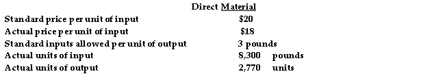 <strong>The following information is for University Heights Corporation: * Direct material is measured in pounds is the total direct- material flexible- budget variance.</strong> A) $16,400 favorable B) $16,400 unfavorable C) $16,800 unfavorable D) $16,800 favorable