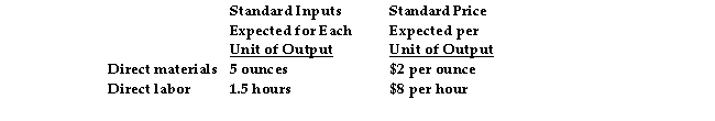 <strong>The Foamy Company makes mugs for which the following standards have been developed: Production of 400 mugs was expected in June, but 440 mugs were actually completed. Direct materials purchased and used were 2,100 ounces at an actual price of $2.20 per ounce. Direct labor cost for the month was $5,310, and the actual pay per hour was $9.00. _ is the direct- labor price variance for the month of June.</strong> A) $590 favorable B) $600 favorable C) $590 unfavorable D) $600 unfavorable