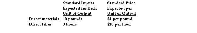 <strong>The Reynolds Company makes tables for which the following standards have been developed: Production of 230 tables was expected in July, but 250 tables were actually completed. Direct materials purchased and used were 2,200 pounds at an actual price of $4.40 per pound. Direct labor cost for the month was $10,620, and the actual pay per hour was $18.00. _ is the direct- material price variance for July.</strong> A) $800 favorable B) $880 unfavorable C) $800 unfavorable D) $880 favorable