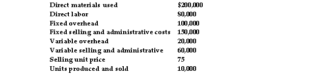 <strong>Feliz Company provided the following information regarding its one and only product -skateboards.   is the contribution margin if the contribution approach is used.</strong> A) $450,000 B) $390,000 C) $350,000 D) $470,000 <div style=padding-top: 35px> 